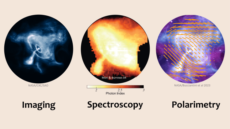 X-ray Views of the Crab Nebula